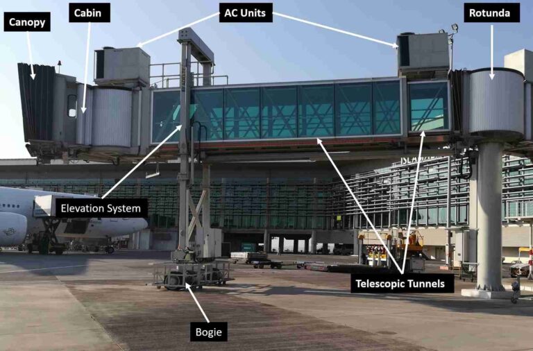 How Jet Bridge (or Passenger Boarding Bridge) Works?