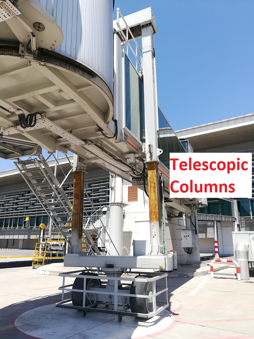 How Jet Bridge (or Passenger Boarding Bridge) Works?