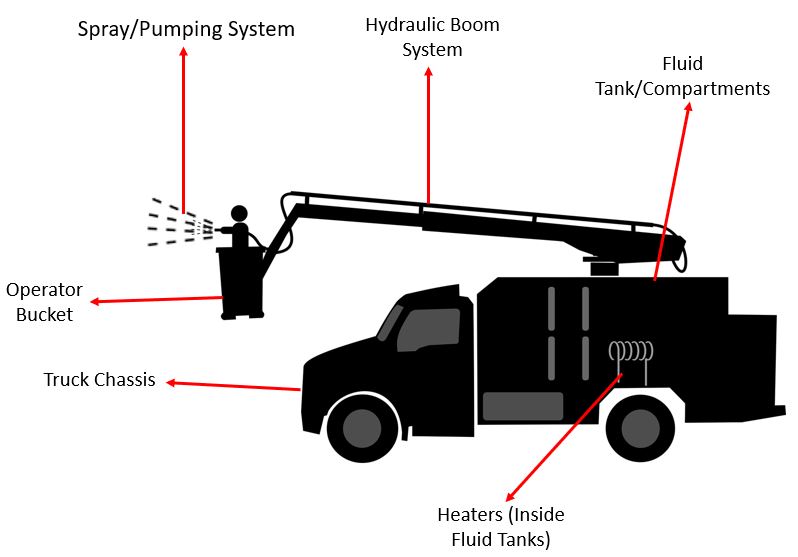 de icing spray equipment