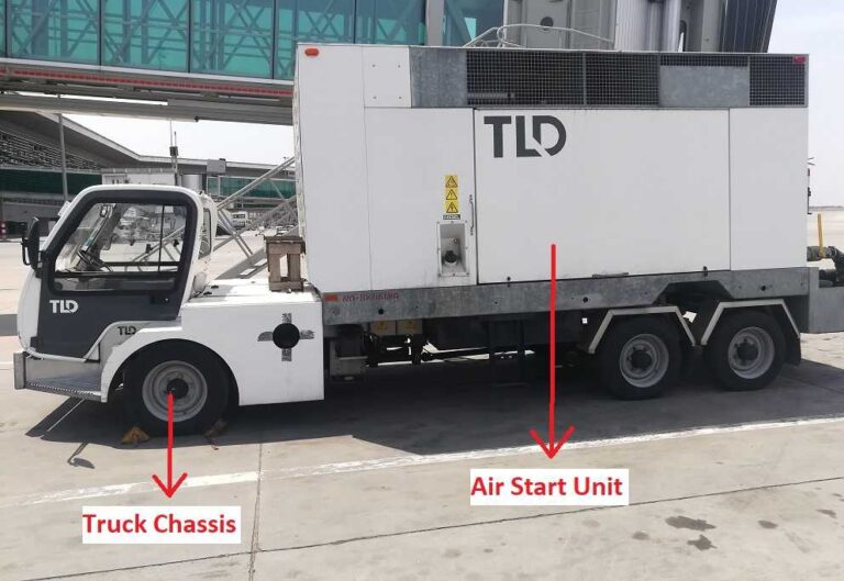 What is an Aircraft Air Start Unit (ASU) & How does it work? Aviation