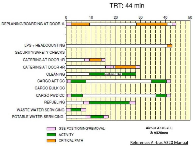 A Guide to Airport Ramp Operations, Ground Handling & Ground Support