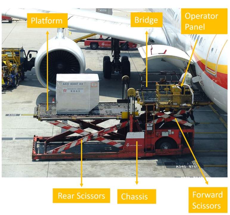 How Cargo & Baggage is Loaded & Unloaded from an Aircraft The Role of