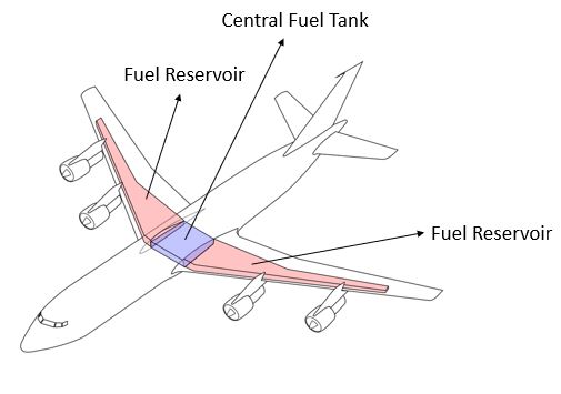 How Aircraft Refueling Works  Role of Fuel Hydrant Dispensers & Aircraft  Refueling Trucks