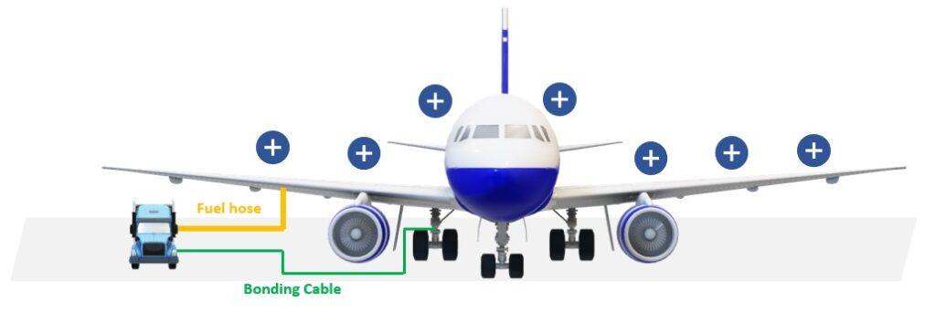 Aircraft Refueling Safety Procedures & Precautions
