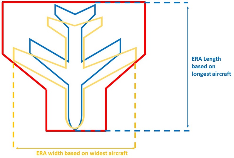 How-ERA-length-and-width-are-based-on-aircraft-dimensions.jpg