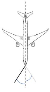 Safety In Aircraft Pushback Operation 